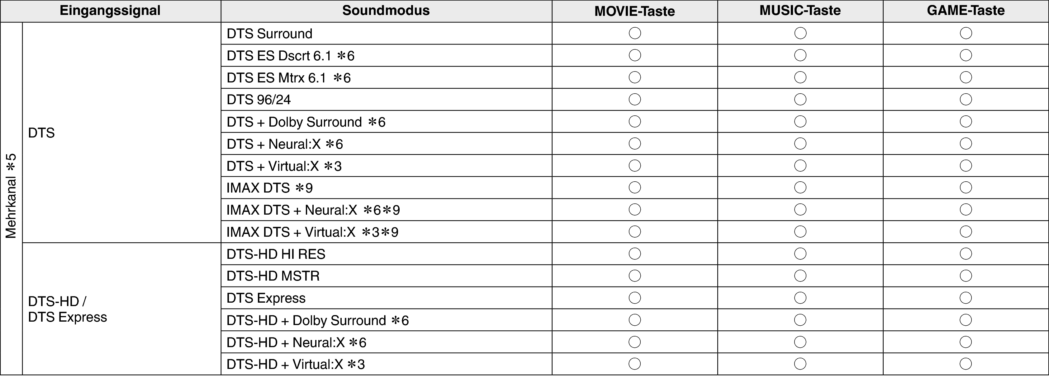 Pict Soundmode3 X37